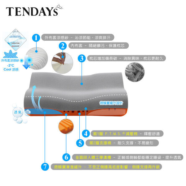 TENDAYSMMT量身正側睡枕(8.59.5cm高)