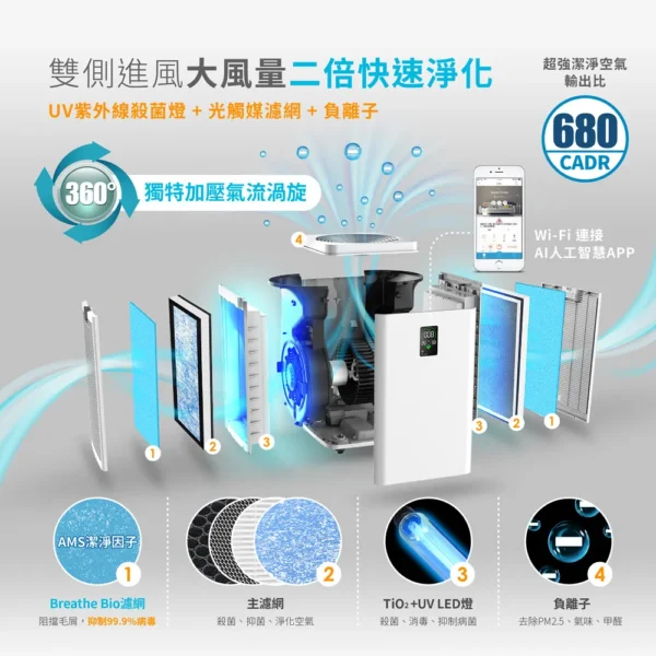 BRISEAI智能全方位空氣清淨機C600智慧調頻光觸媒高效殺菌