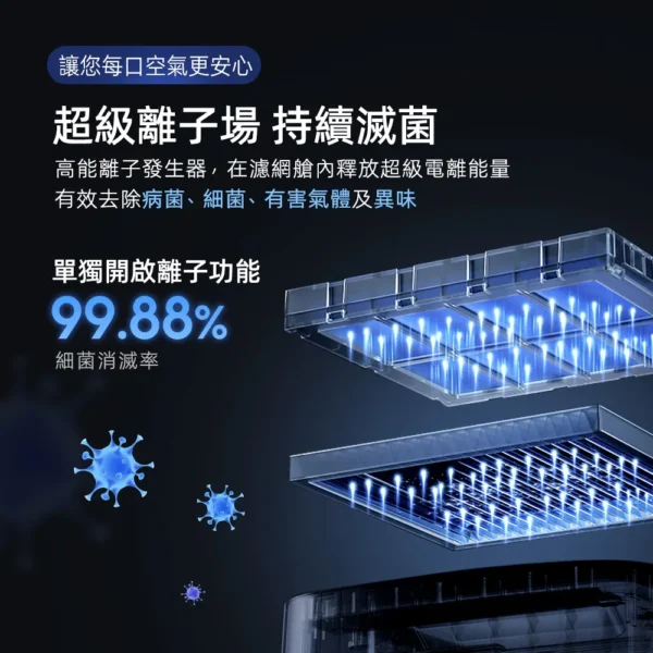 l000002_1747639789 Vephos【 無耗材旗艦 】True無耗材涼風清淨機(超細奈米濾淨力SGS國際認證適用18坪10米噴射氣流)